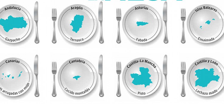 España entre plato y plato
