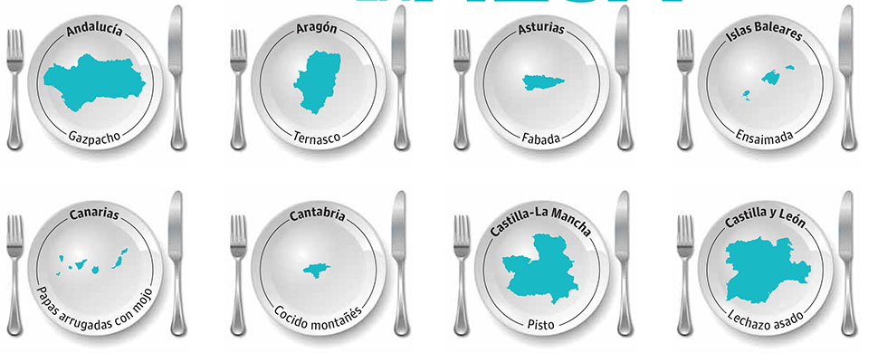 España entre plato y plato